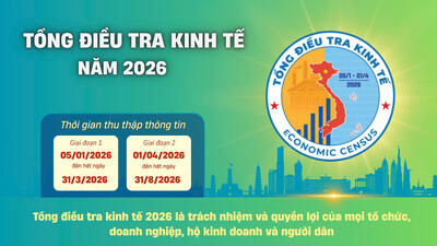 TỔNG ĐIỀU TRA KINH TẾ NĂM 2026 XÃ QUỐC KHÁNH